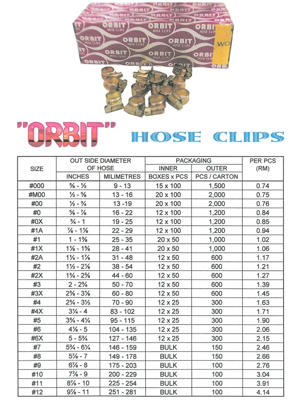 Hose Clips